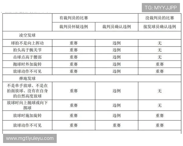 持球五秒违例的具体规则与判定标准解析