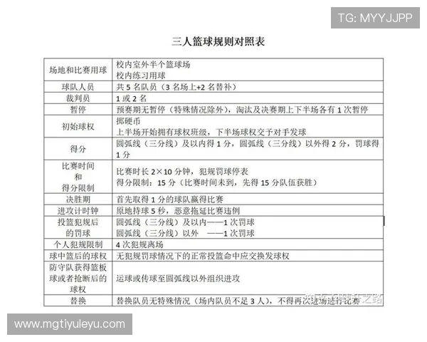 篮球规则解析:裁判判罚流程的标准执行步骤 篮球规则解析:裁判判罚流程的标准执行步骤