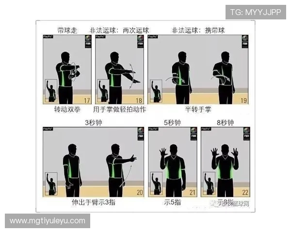 篮球规则详解:身体接触何时构成犯规?裁判如何判定? 篮球规则详解:身体接触何时构成犯规?裁判如何判定?