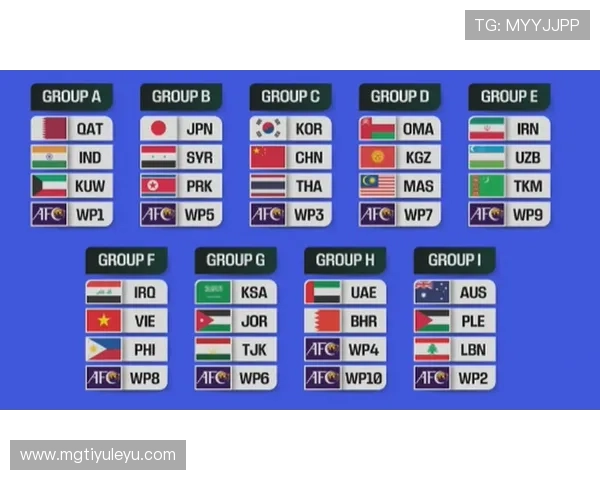 2026世界杯小组同分怎么出线 2026世界杯小组同分怎么出线