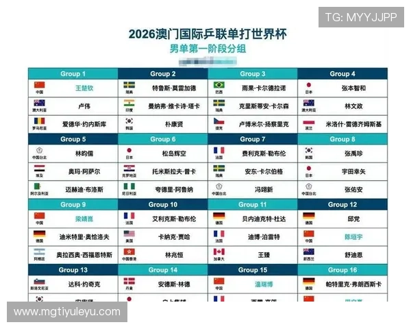 2026世界杯最新分组排名怎么算 2026世界杯最新分组排名怎么算